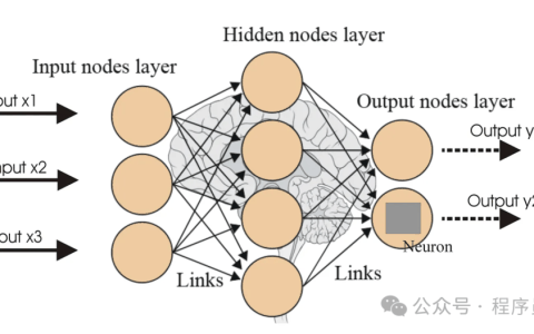 快速学会一个算法，CNN