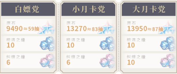 《原神》4.7版本可获取原石汇总插图1 《原神》4.7版本可获取原石汇总