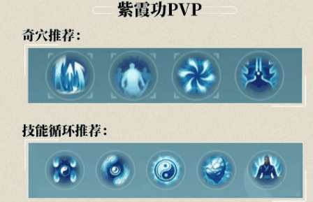 《剑网三无界》纯阳玩法介绍插图4 《剑网三无界》纯阳玩法介绍