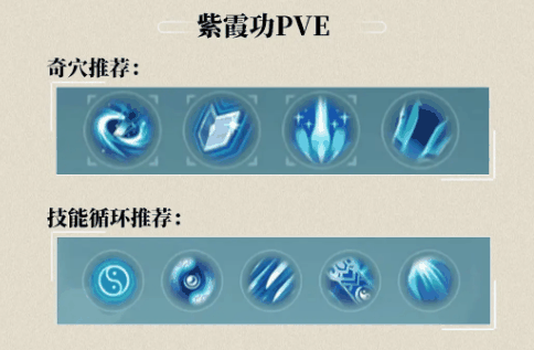 《剑网三无界》纯阳玩法介绍插图5 《剑网三无界》纯阳玩法介绍