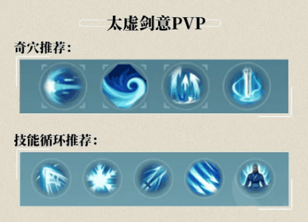 《剑网三无界》纯阳玩法介绍插图2 《剑网三无界》纯阳玩法介绍