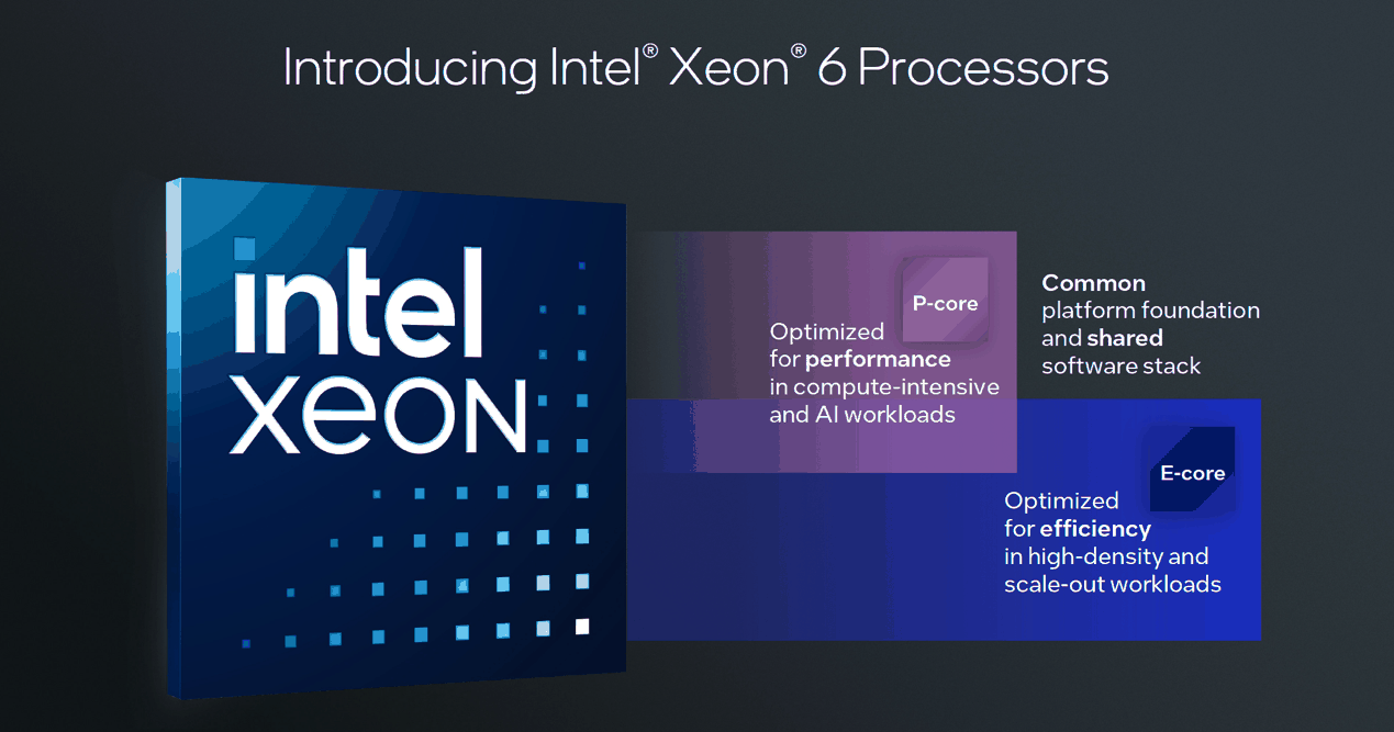 最高 288 核!英特尔至强 6 处理器详解:新老型号性能 1 换 3,能效比大增插图2 最高 288 核!英特尔至强 6 处理器详解:新老型号性能 1 换 3,能效比大增