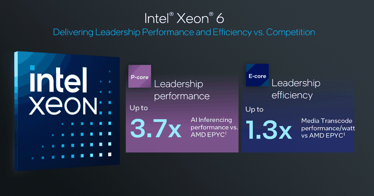 最高 288 核!英特尔至强 6 处理器详解:新老型号性能 1 换 3,能效比大增插图5 最高 288 核!英特尔至强 6 处理器详解:新老型号性能 1 换 3,能效比大增