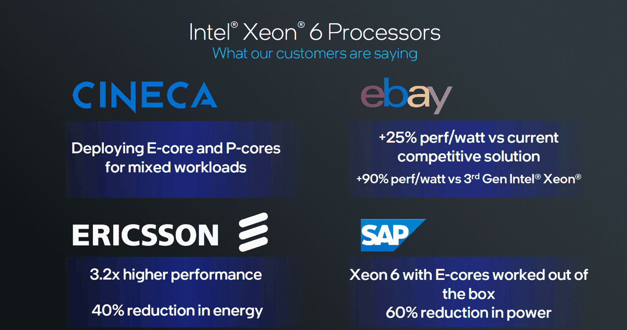 最高 288 核!英特尔至强 6 处理器详解:新老型号性能 1 换 3,能效比大增插图8 最高 288 核!英特尔至强 6 处理器详解:新老型号性能 1 换 3,能效比大增