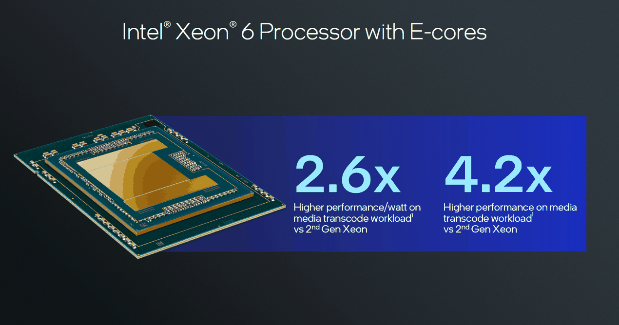 最高 288 核!英特尔至强 6 处理器详解:新老型号性能 1 换 3,能效比大增插图6 最高 288 核!英特尔至强 6 处理器详解:新老型号性能 1 换 3,能效比大增