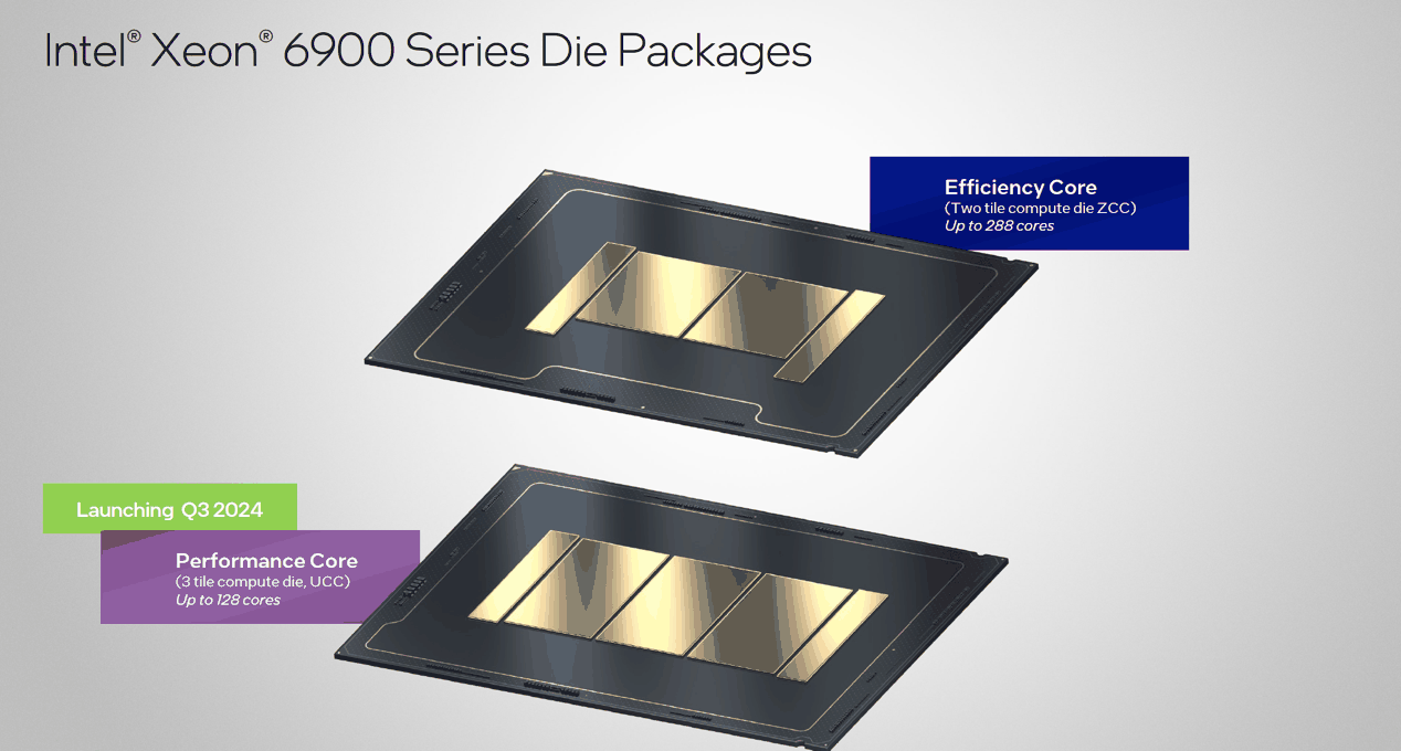 最高 288 核!英特尔至强 6 处理器详解:新老型号性能 1 换 3,能效比大增插图14 最高 288 核!英特尔至强 6 处理器详解:新老型号性能 1 换 3,能效比大增