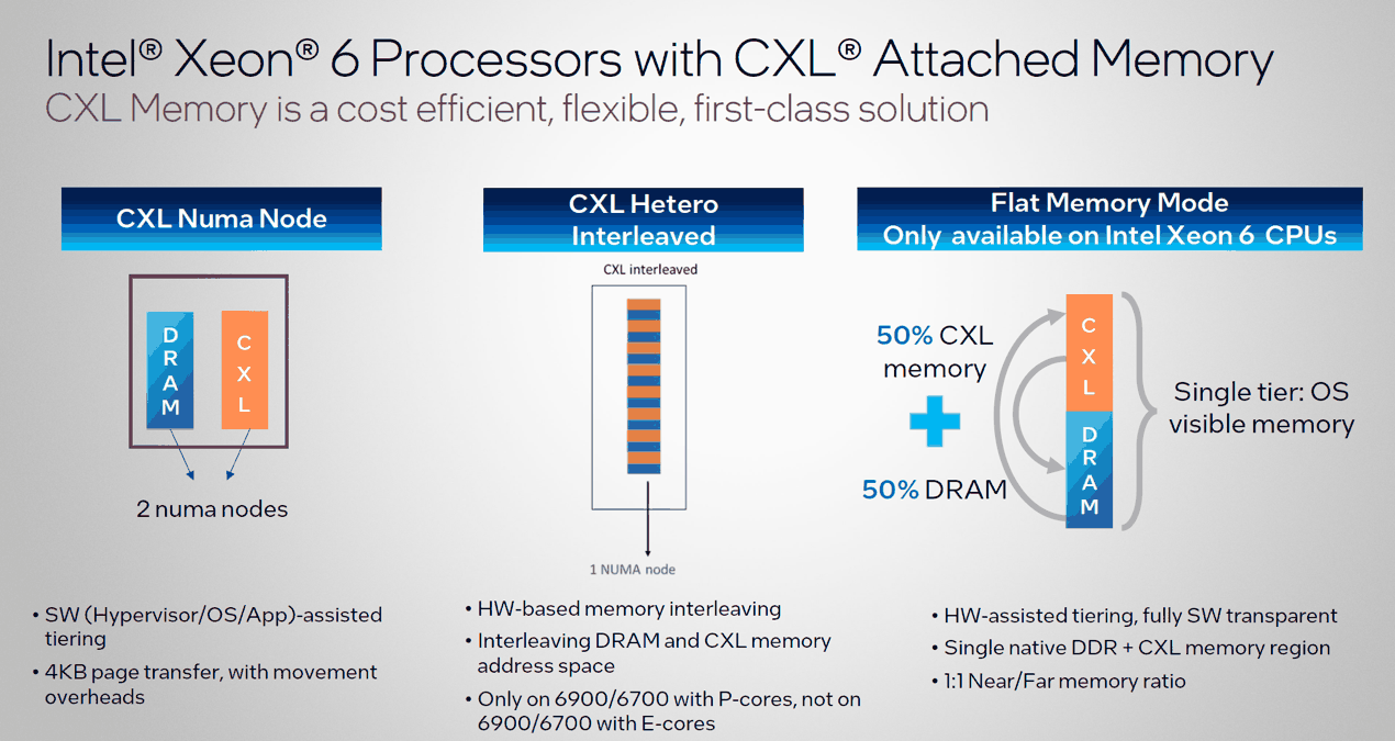 最高 288 核!英特尔至强 6 处理器详解:新老型号性能 1 换 3,能效比大增插图18 最高 288 核!英特尔至强 6 处理器详解:新老型号性能 1 换 3,能效比大增