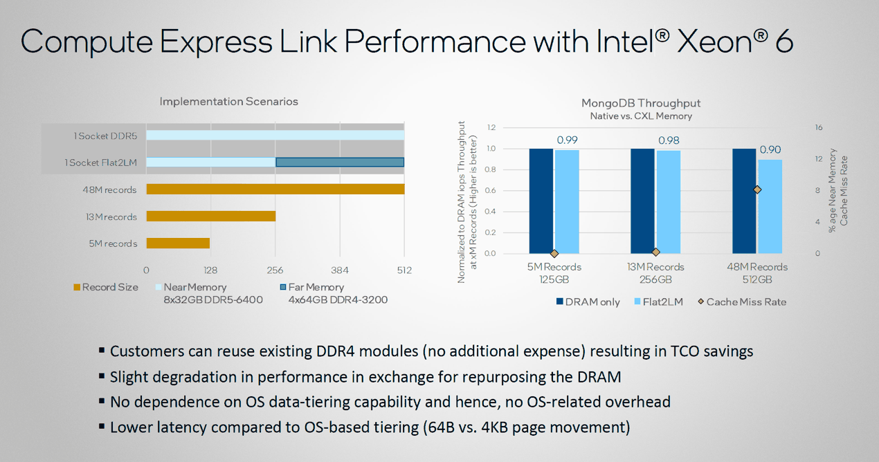 最高 288 核!英特尔至强 6 处理器详解:新老型号性能 1 换 3,能效比大增插图19 最高 288 核!英特尔至强 6 处理器详解:新老型号性能 1 换 3,能效比大增