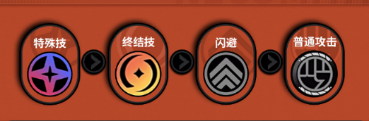 《绝区零》猫宫又奈培养建议插图1 《绝区零》猫宫又奈培养建议