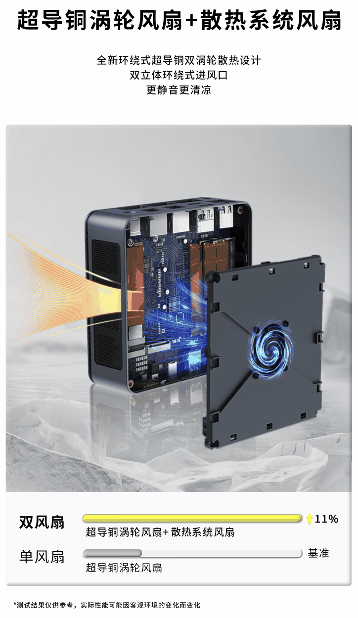 极摩客 K5 迷你主机今日首销:R7插图2 极摩客 K5 迷你主机今日首销:R7-7735HS、双 2.5G 网口,1688 元起