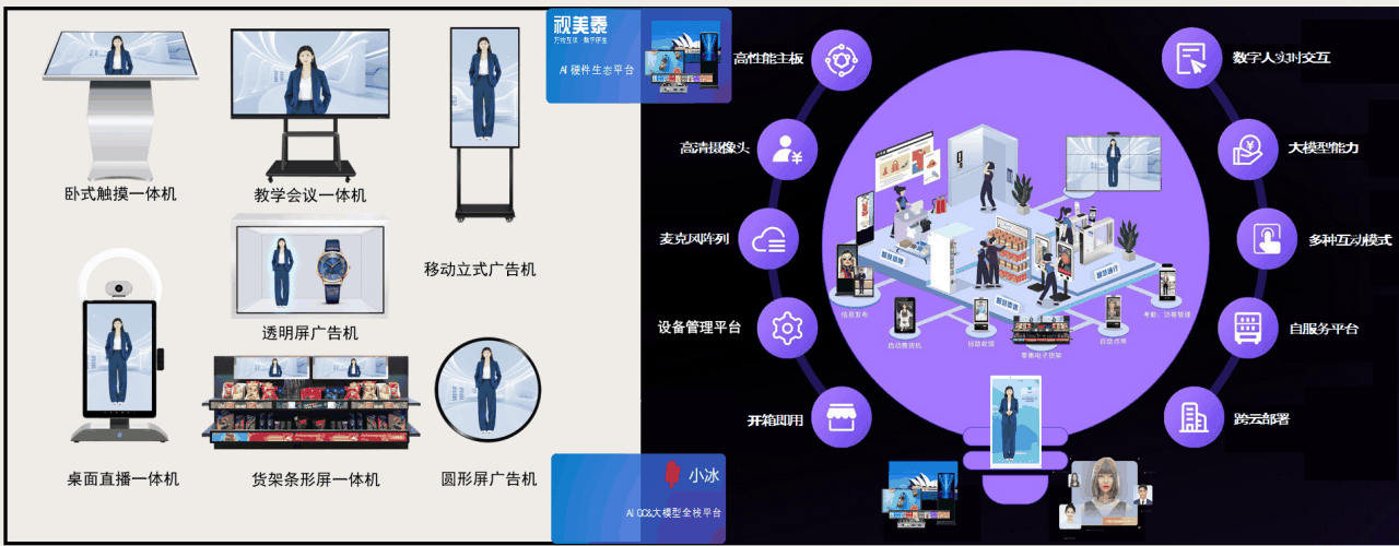 小冰联合视美泰共创ShiMeta数字人解决方案：大模型加持，让每一个大屏终端都成为全新的交互载体