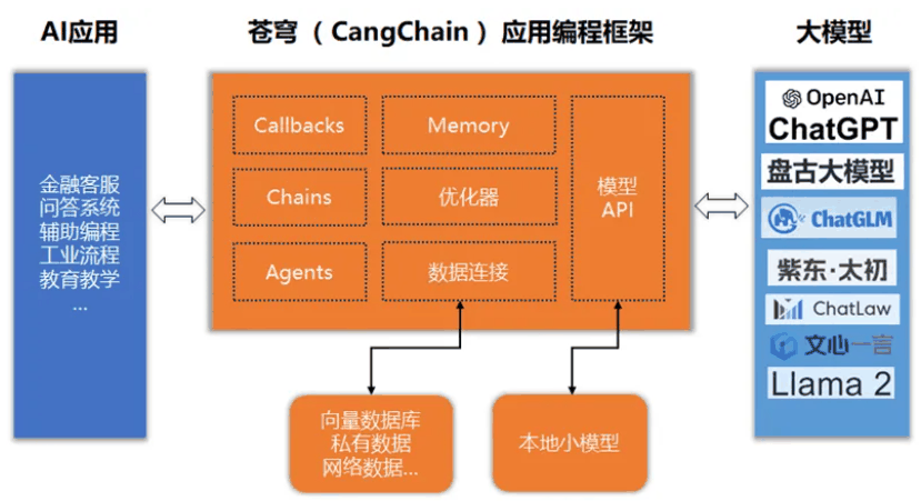 天津大学、北航深度参与华为“仓颉”,推出首个基于国产编程语言的 AI 智能体编程框架“苍穹”插图1 天津大学、北航深度参与华为“仓颉”,推出首个基于国产编程语言的 AI 智能体编程框架“苍穹”