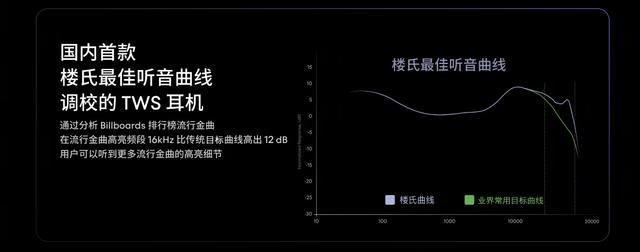 599元魅族LIVE AI耳机上市:降噪+AI插图8 599元魅族LIVE AI耳机上市:降噪+AI插图8