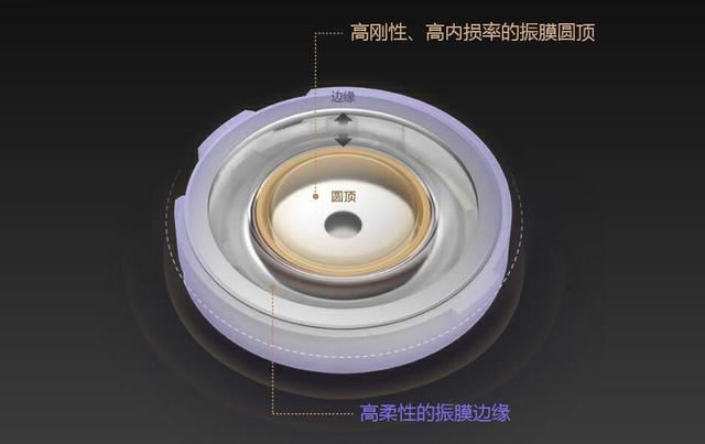 双芯降噪+音质升级:索尼 WF-1000XM5耳机详细测评插图12