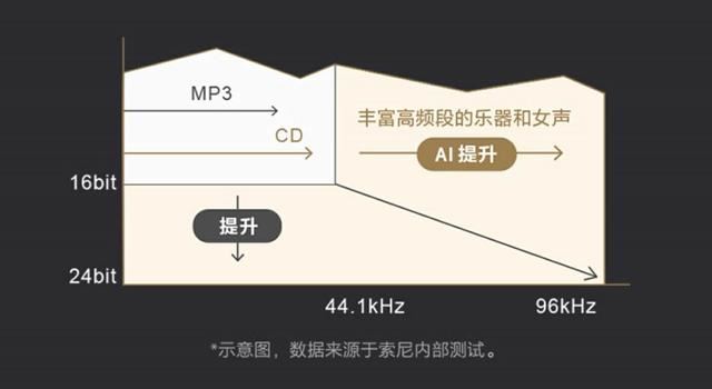 双芯降噪+音质升级:索尼 WF-1000XM5耳机详细测评插图15