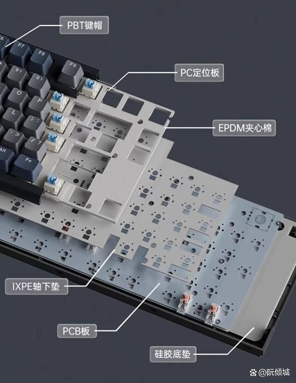 狼途LT84和LT104三模机械键盘哪款更好? 狼途机械键盘区别对比插图19
