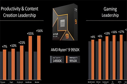 锐龙r9 9950x相当于i几 锐龙r9 9950x处理器性能介绍