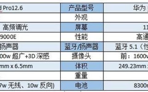华为24款matepad pro11和12.6怎么选? 华为平板区别对比