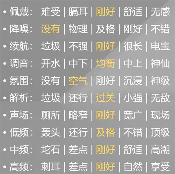 蓝牙耳机怎么选择好 高性价比蓝牙耳机推荐2024插图10