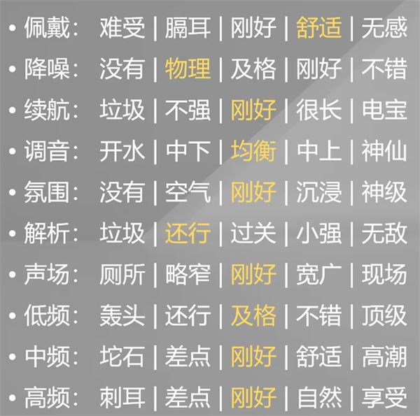 蓝牙耳机怎么选择好 高性价比蓝牙耳机推荐2024插图7