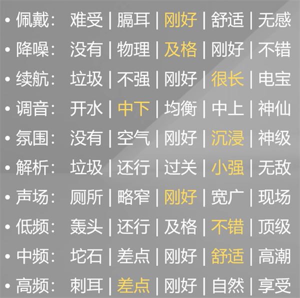 蓝牙耳机怎么选择好 高性价比蓝牙耳机推荐2024插图13