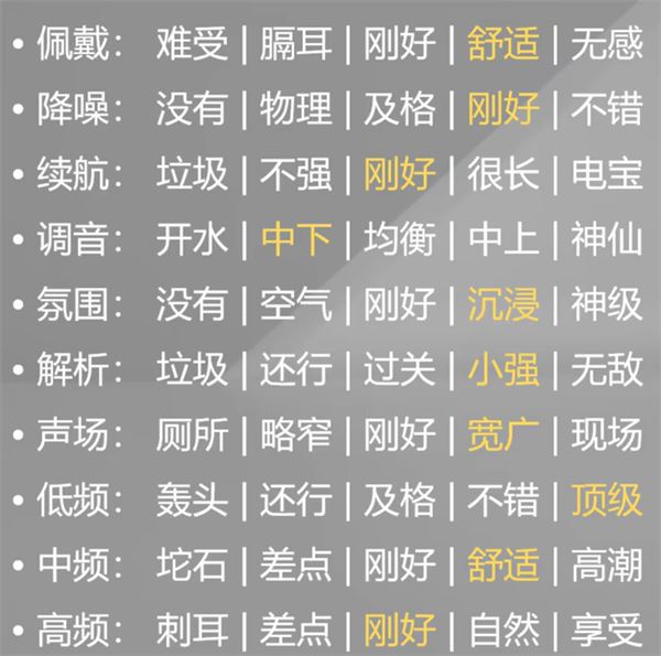 蓝牙耳机怎么选择好 高性价比蓝牙耳机推荐2024插图28