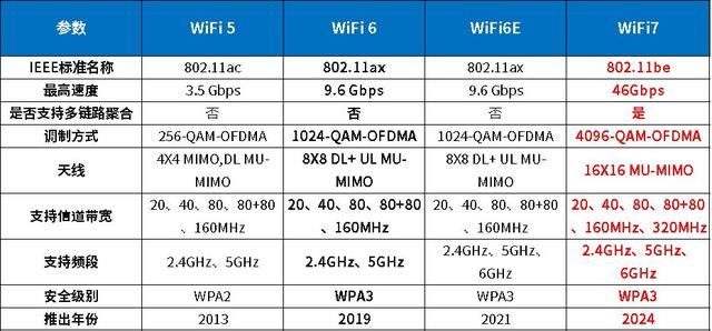 wifi7路由器有必要吗? 家用WiFi7路由器选购技巧