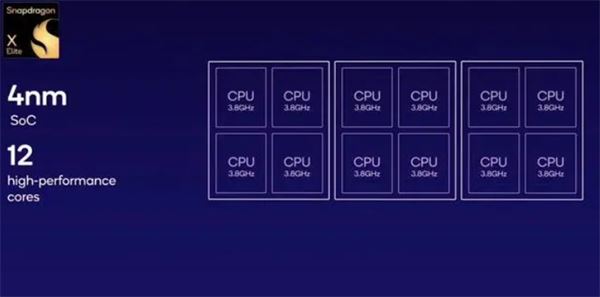 骁龙xelite相当于英特尔多少 骁龙xelite处理器详细介绍插图1 骁龙xelite相当于英特尔多少 骁龙xelite处理器详细介绍插图1
