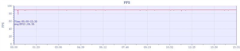iQOO Pad2 Pro好不好用 iQOO Pad2 Pro使用体验插图22