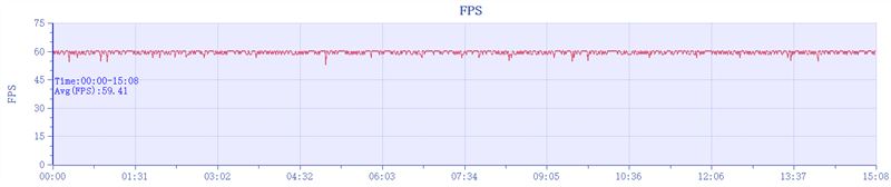 iQOO Pad2 Pro好不好用 iQOO Pad2 Pro使用体验插图26