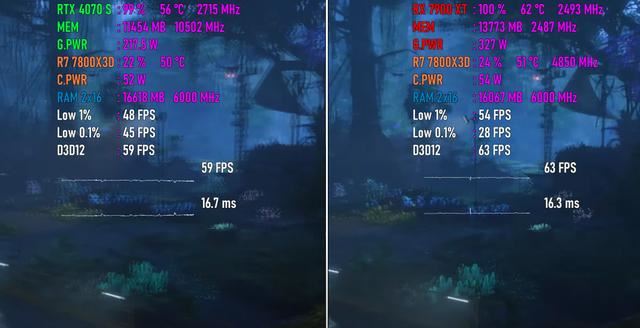 RTX 4070 SUPER和RX 7900 XT选哪个? 两款显卡游戏对比测评插图12