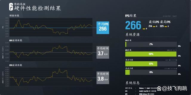 小还轻! 影驰RTX 4060+九州风神CH160 ITX小机箱组装机分享插图40
