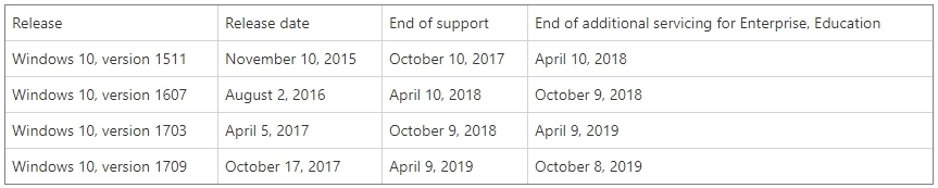 一文帮你搞明白 Windows 系统生命周期插图2