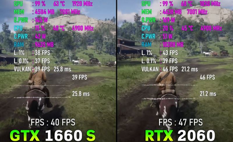 2060和1660s差距多大 2060和1660s对比介绍插图4