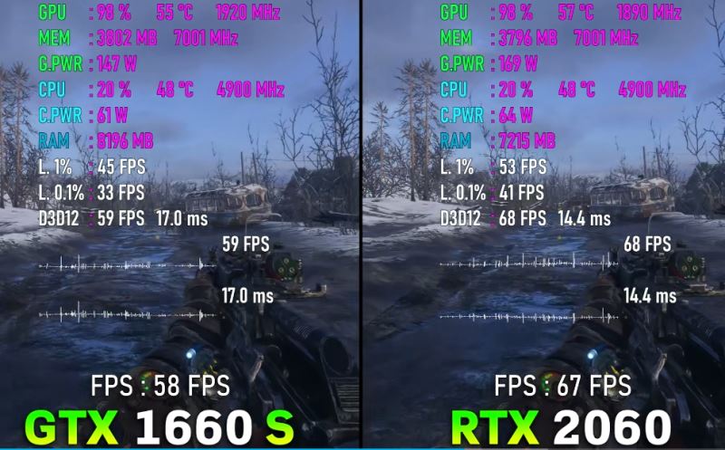 2060和1660s差距多大 2060和1660s对比介绍插图5