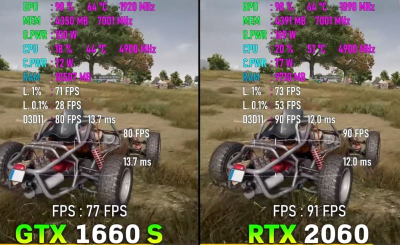 2060和1660s差距多大 2060和1660s对比介绍插图7