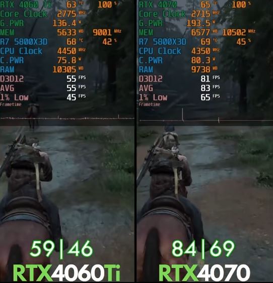 4060ti和4070哪个好 4060ti和4070显卡区别对比插图3