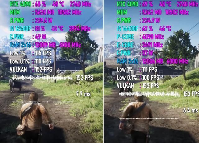 Core i5-12400F VS 14400F性能差距大吗? 处理器游戏实测对比插图3 Core i5-12400F VS 14400F性能差距大吗? 处理器游戏实测对比插图3