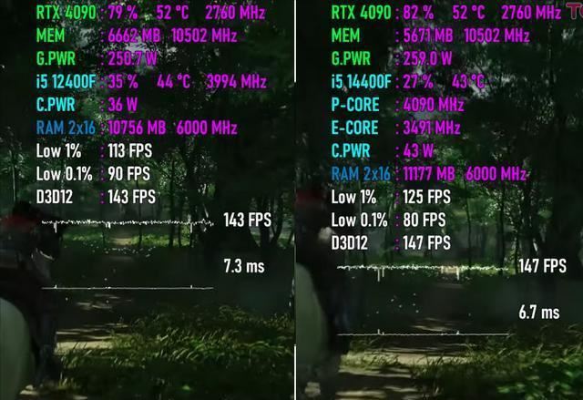Core i5-12400F VS 14400F性能差距大吗? 处理器游戏实测对比插图4 Core i5-12400F VS 14400F性能差距大吗? 处理器游戏实测对比插图4
