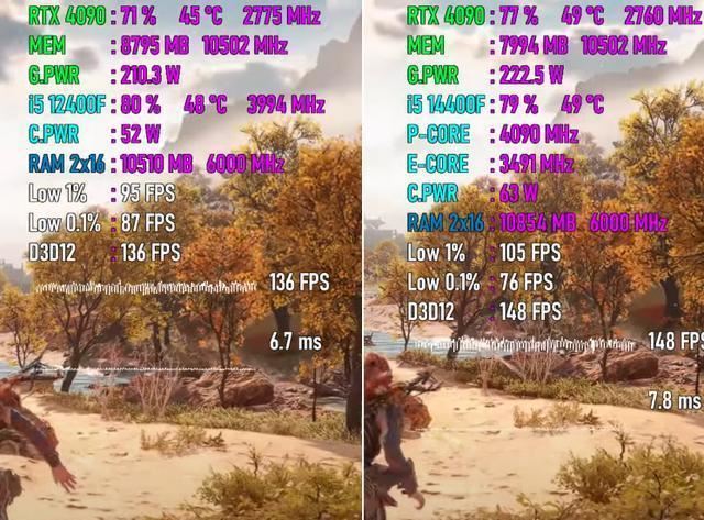 Core i5-12400F VS 14400F性能差距大吗? 处理器游戏实测对比插图6 Core i5-12400F VS 14400F性能差距大吗? 处理器游戏实测对比插图6