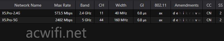 无需公网IP的异地组网! 贝锐蒲公英X5Pro企业路由器拆机评测插图55