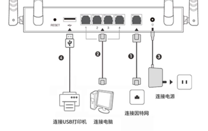无需公网IP的异地组网! 贝锐蒲公英X5Pro企业路由器拆机评测插图71