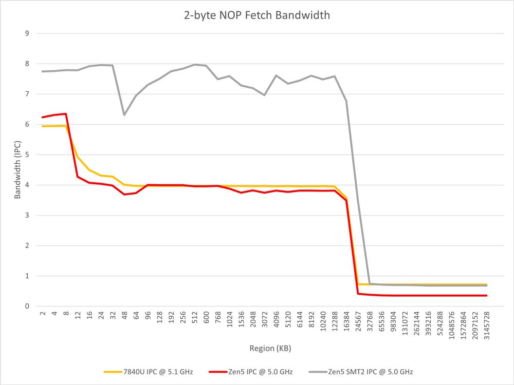 AMD 锐龙 AI 9 365 处理器性能测试插图2