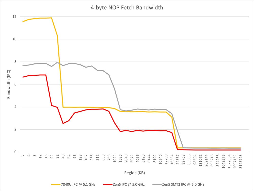 AMD 锐龙 AI 9 365 处理器性能测试插图3
