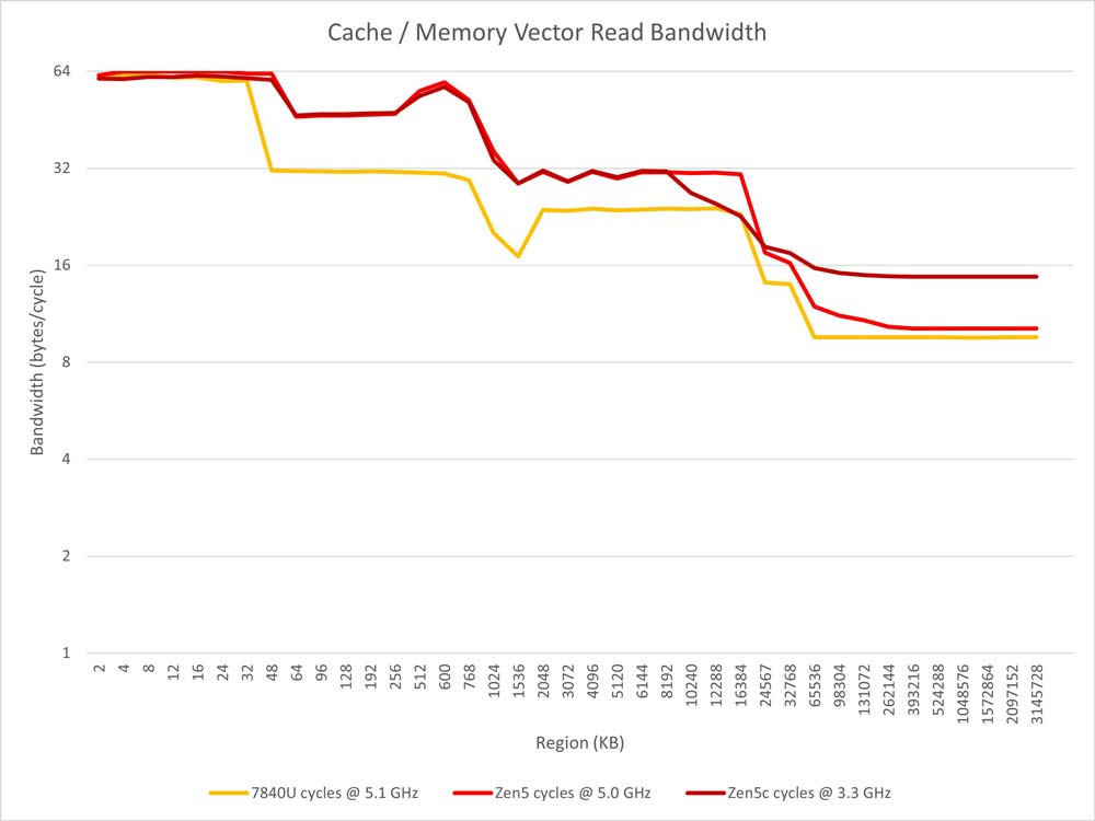 AMD 锐龙 AI 9 365 处理器性能测试插图6