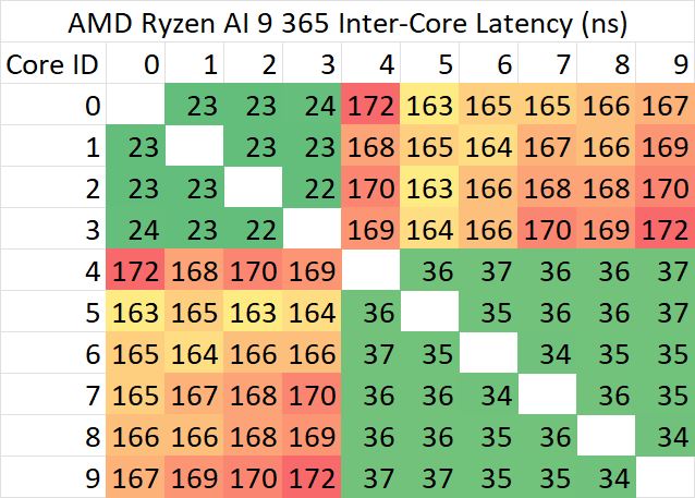 AMD 锐龙 AI 9 365 处理器性能测试插图7