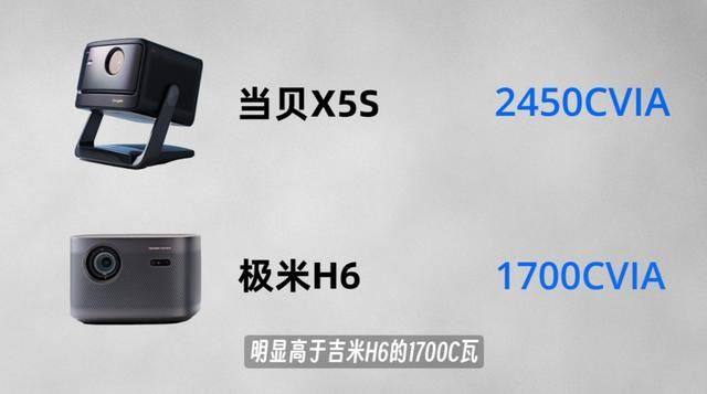 当贝X5S对比极米H6哪个好? 当贝X5S和极米H6投影仪对比测评插图7 当贝X5S对比极米H6哪个好? 当贝X5S和极米H6投影仪对比测评插图7
