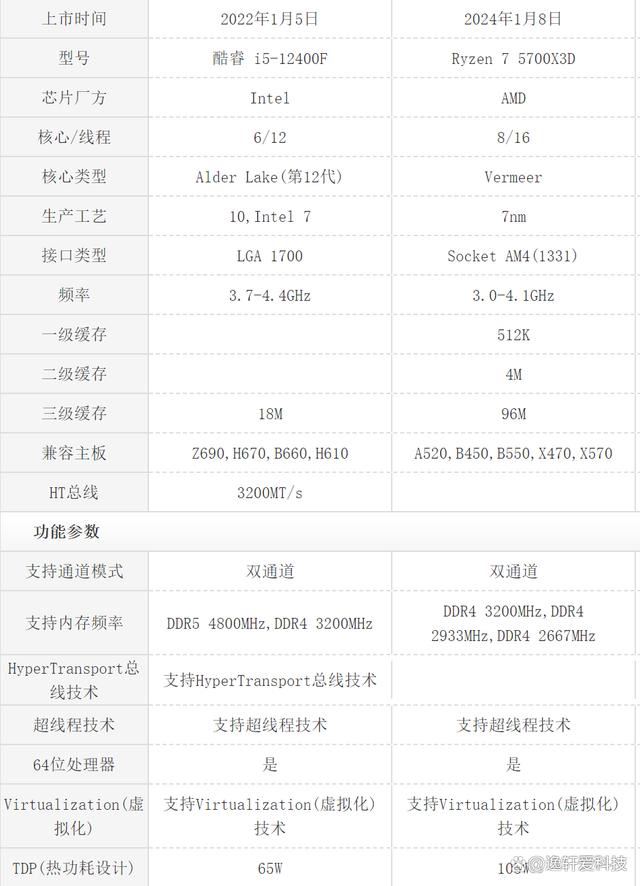 谁才是性价比与性能兼备的王者? 12400F和5700X3D处理器对比测试插图16