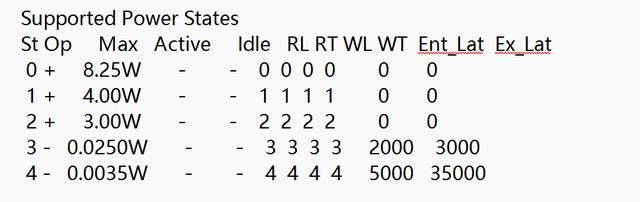 读速每秒高达7400MB! Crucial英睿达T500固态硬盘详细测评插图17