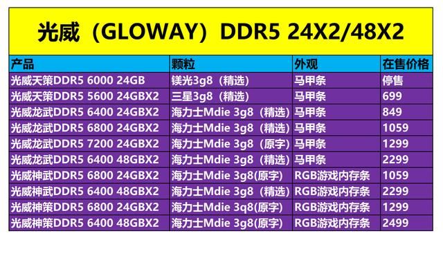 2024装机新选择! 光威天策DDR5 5600 24GBX2内存评测插图25